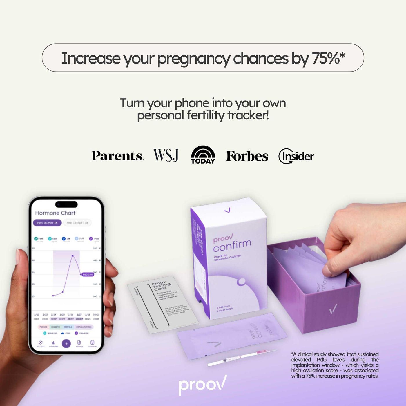 Confirm Ovulation PdG Test Kit