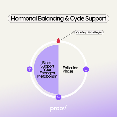 Block Cycle Confusion Supplement