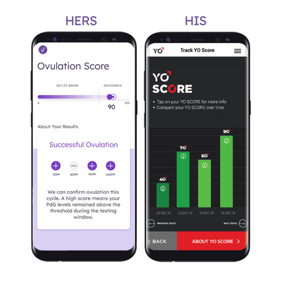 Hers and His Advanced Fertility Test for Couples