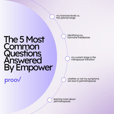 Proov Empower Hormone Tracker
